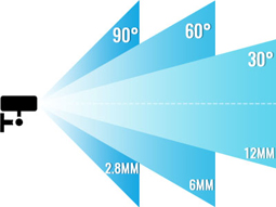 Angle de vision réglable