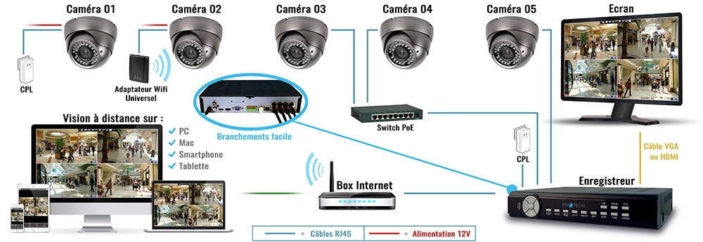 installation-ip