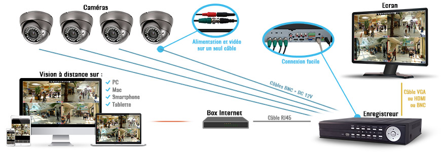 installation-coax